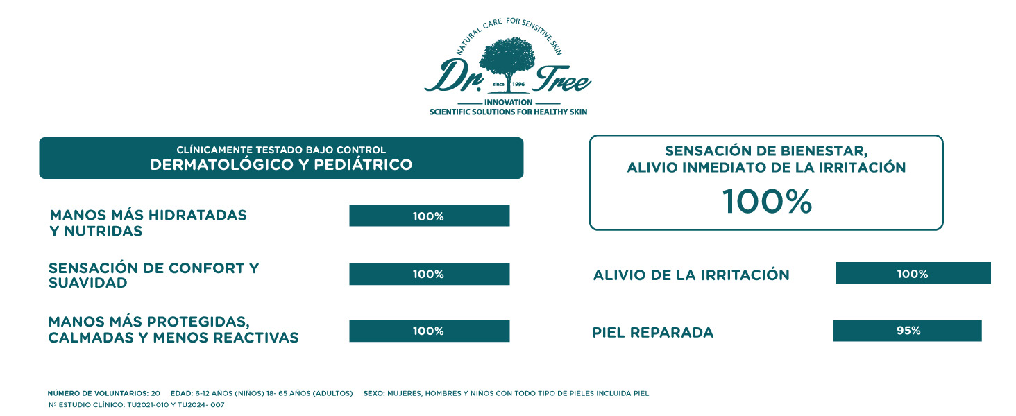 Test de eficacia Bálsamo de manos 50 ml DR.tree