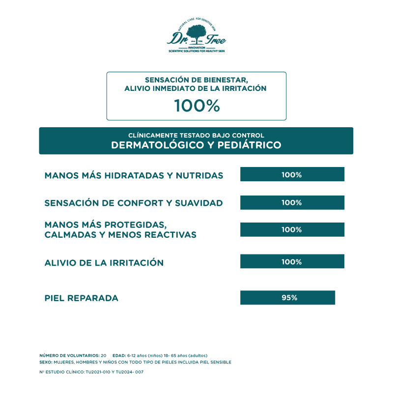 Test de eficacia Bálsamo de manos 50 ml DR.tree mobile