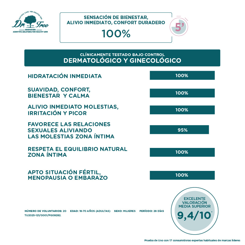 Test eficacia gel crema intimo